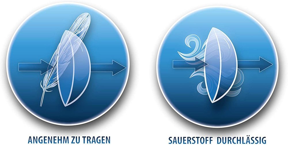 Eyecatcher UV Kontaktlinsen - Flash Blue U75 |  Farbige 1-Monatslinsen